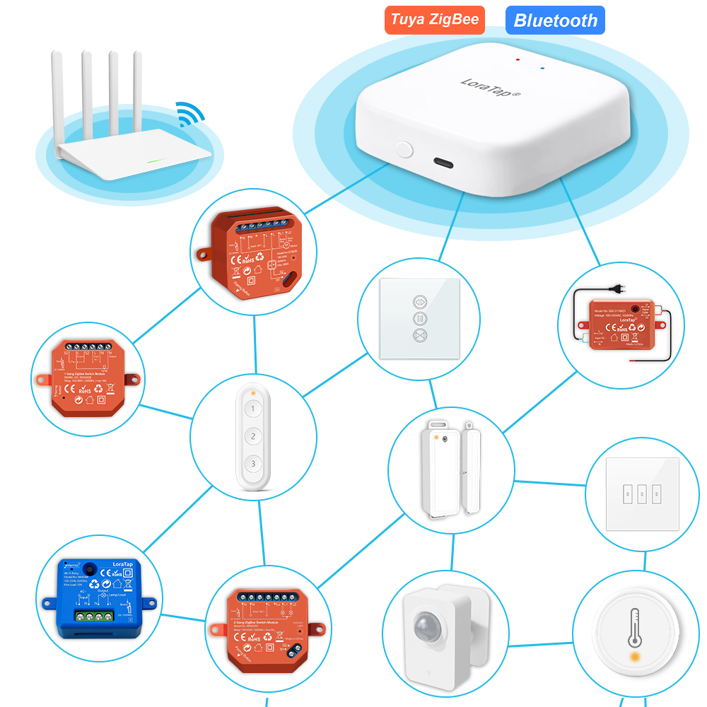 LoraTap ZigBee Wired Gateway H – Matter Hub Thread recenzja i cena