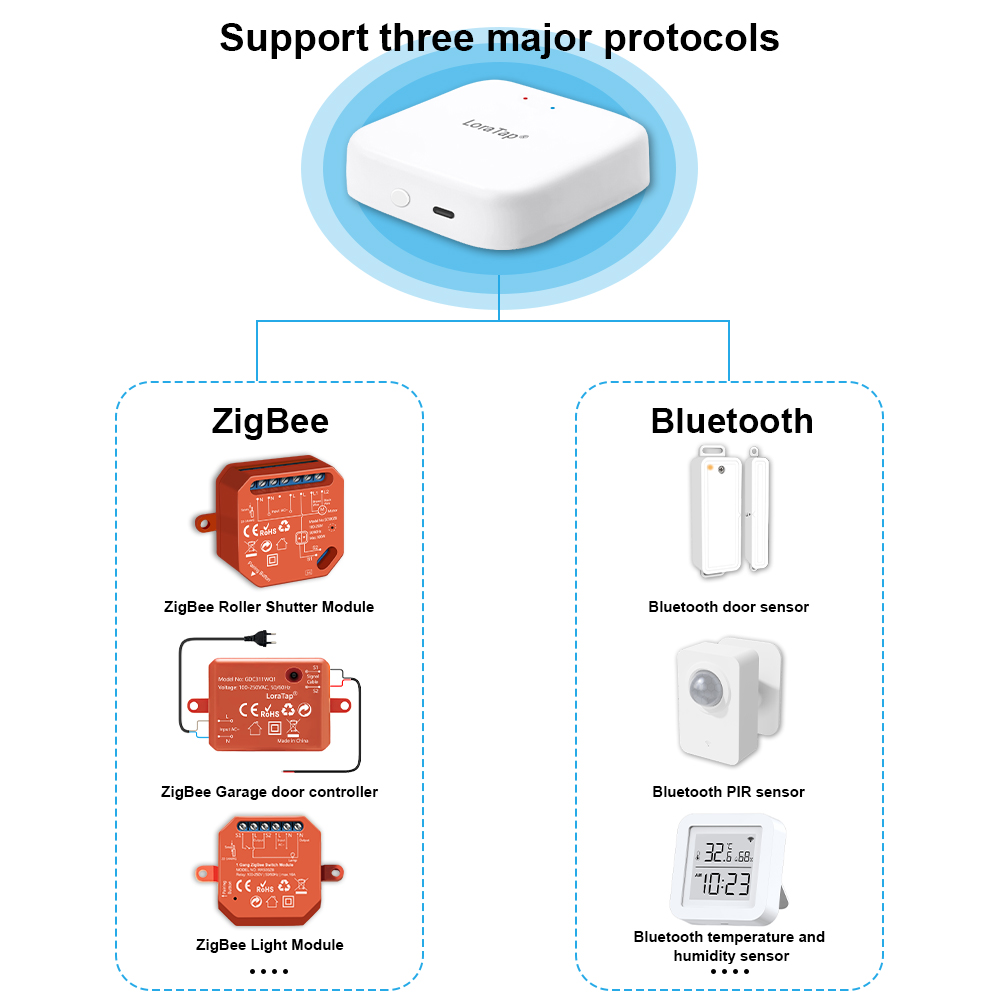 LoraTap ZigBee Wired Gateway H – Matter Hub Thread recenzja i cena