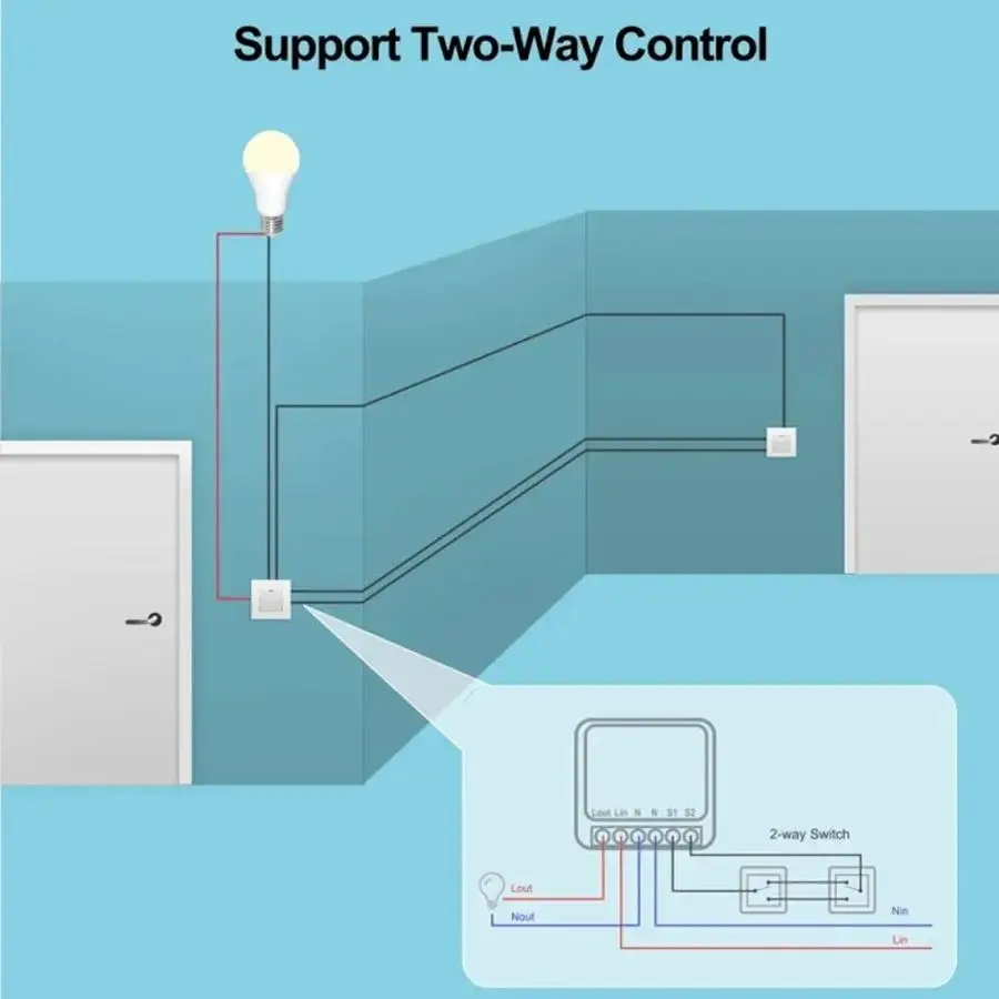 Odbiornik przekaźnikowy RF433M – Home Automation Systems Diy recenzja i cena