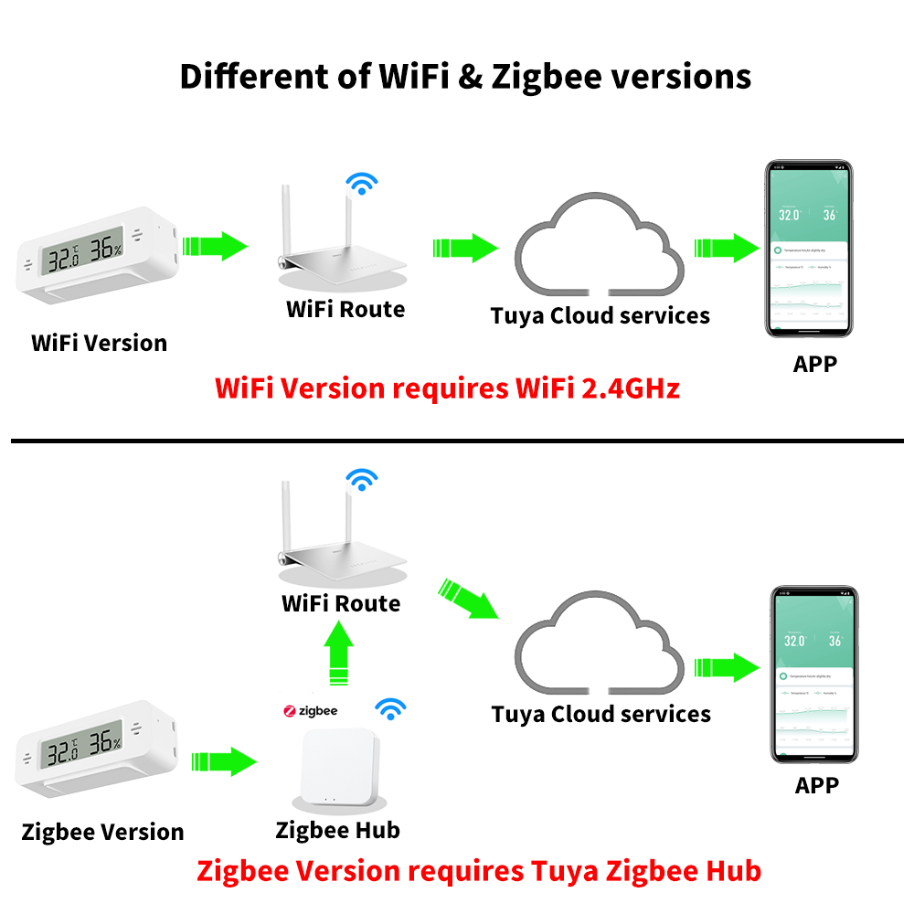 Tuya WiFi/Zigbee czujnik tempe – Home Automation Ideas recenzja i cena
