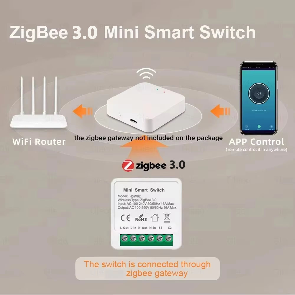 Przełącznik WiFi Tuya Mini Sma – Diy Automation recenzja i cena