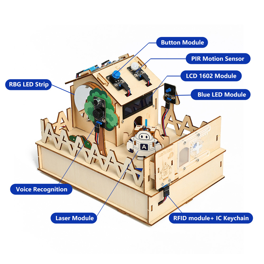 ACEBOTT DIY inteligentny zesta – Diy Automation Projects recenzja i cena