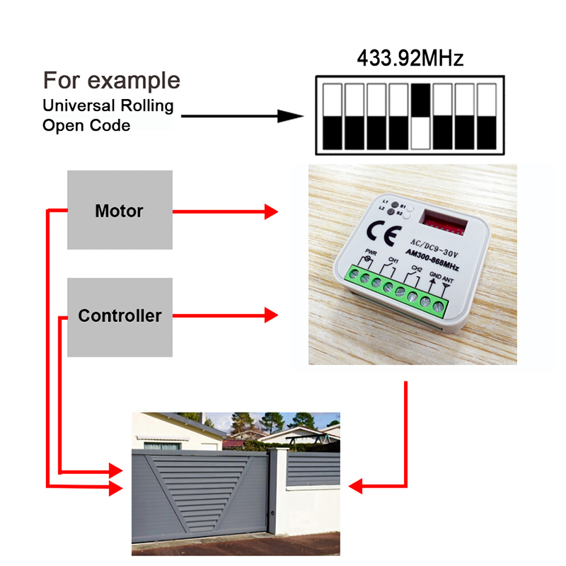1-20 szt. Nowy uniwersalny odb – 433Mhz Receiver Module recenzja i cena