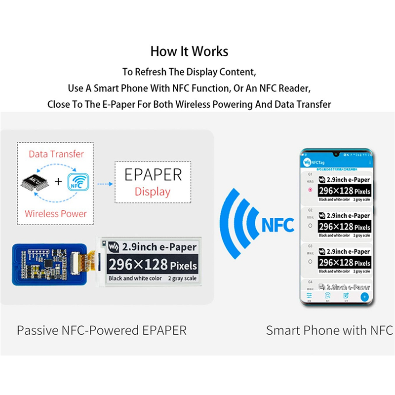 Waveshare 2,9-calowy bezprzewo – Display Epaper 2.9 recenzja i cena